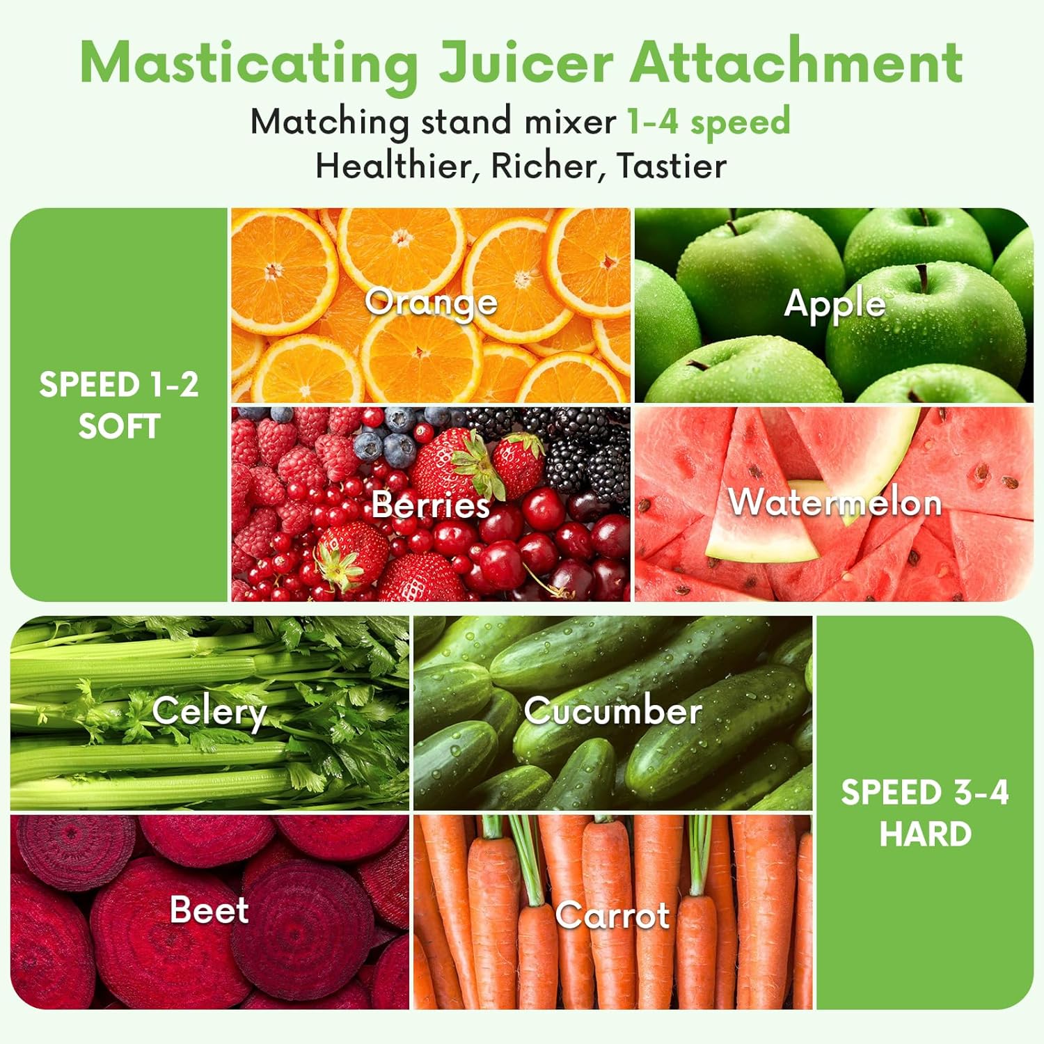 Masticating Juicer Attachment  - огляд і ціна Juicer Cold Press Slow